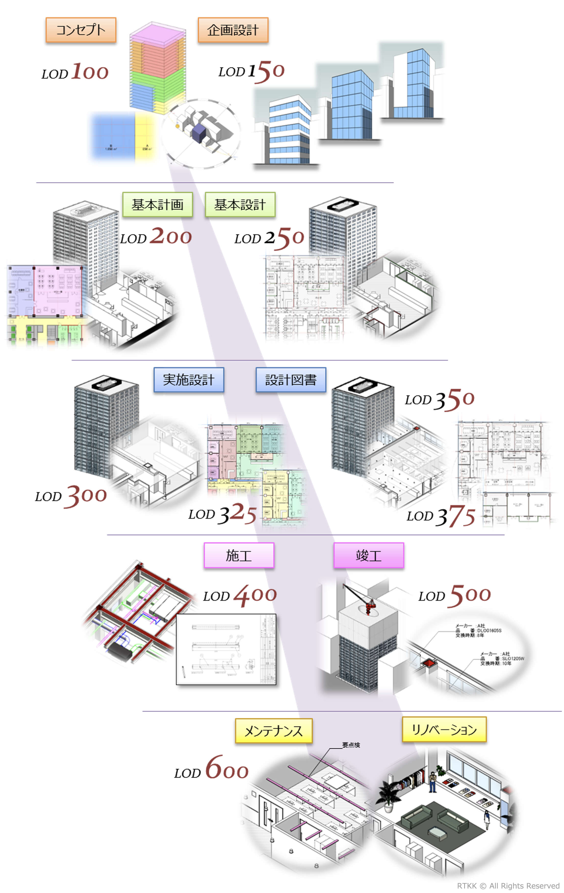 コンサルティング 図解
