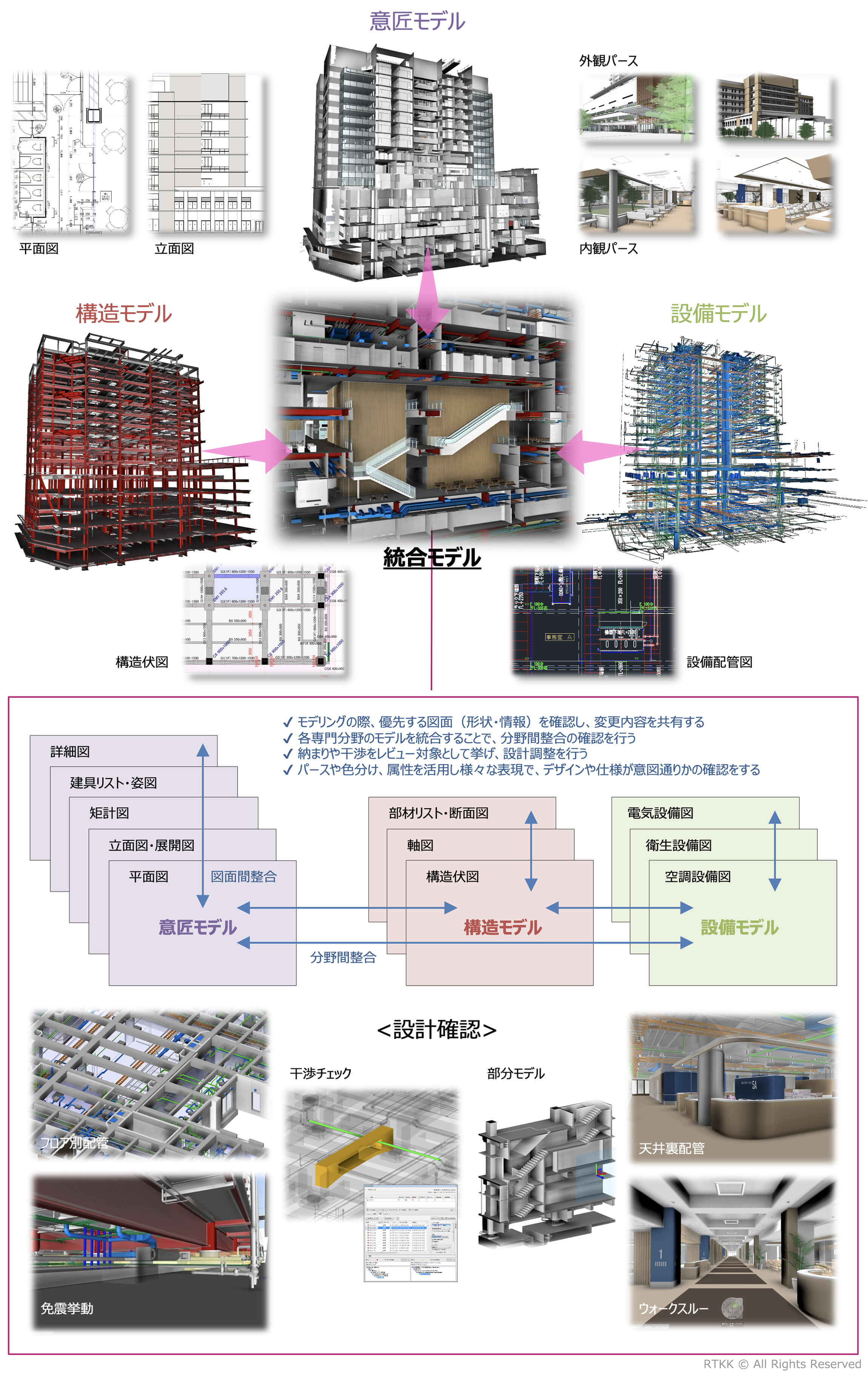 プレコン 図解
